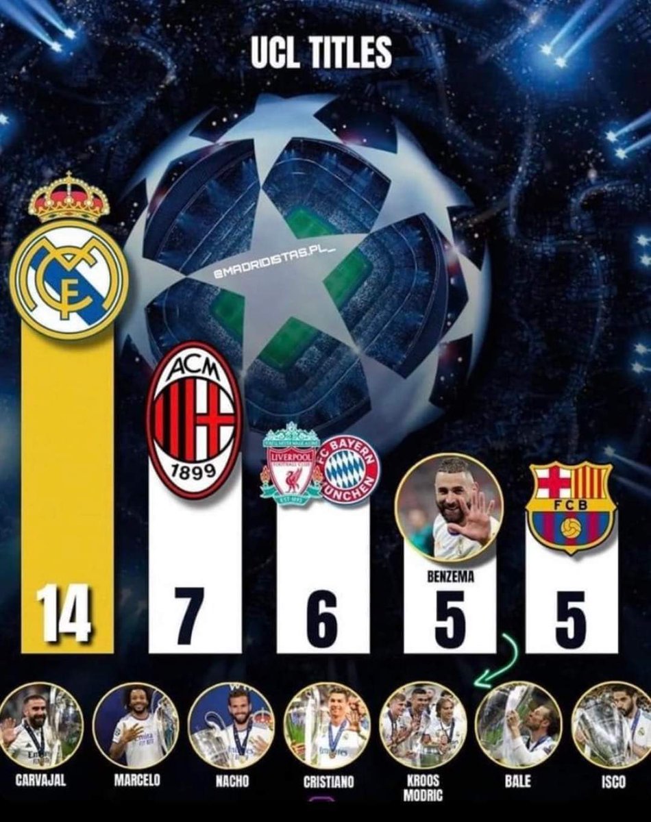 AdriRM33's tweet photo. Simplemente Real Madrid. 👑 https://t.co/OCRof0aPDU