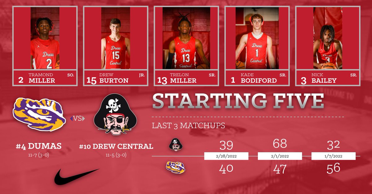 Starting Five for tonight's game. Go Pirates