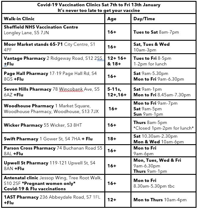 Darnall Well Being tweet media