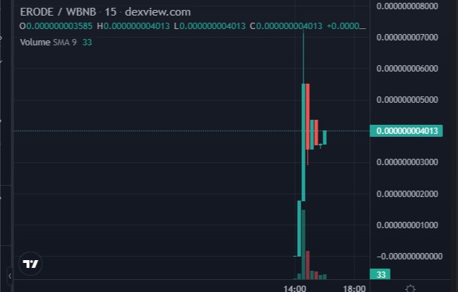 ERODES/ Pre Sale Live 💥 tweet media