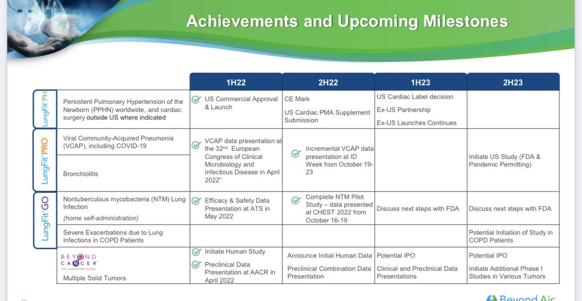 Mac on Twitter "LT play in XAIR Lungfit PH approved for pphn, PRO
