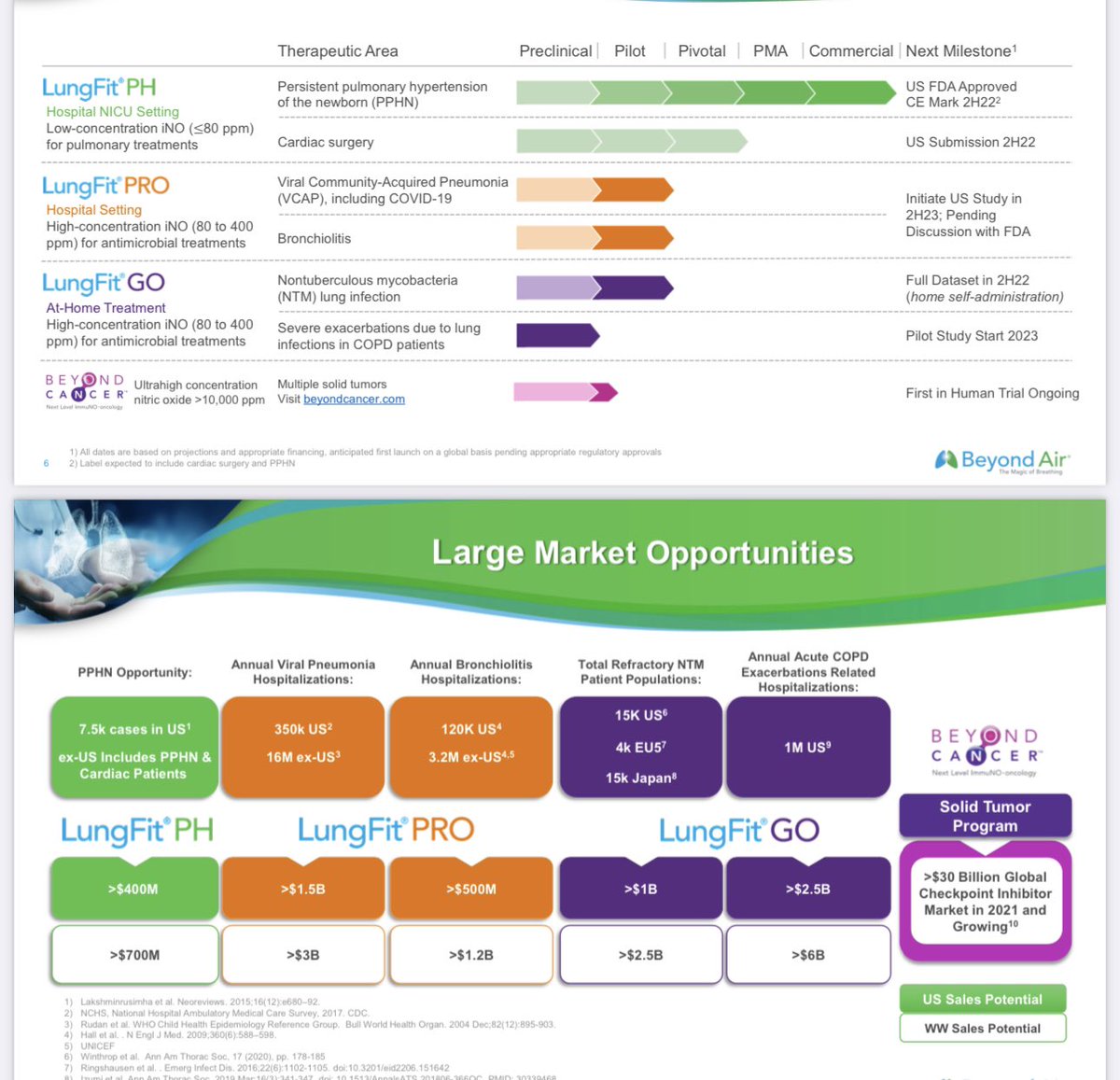 Mac on Twitter "LT play in XAIR Lungfit PH approved for pphn, PRO