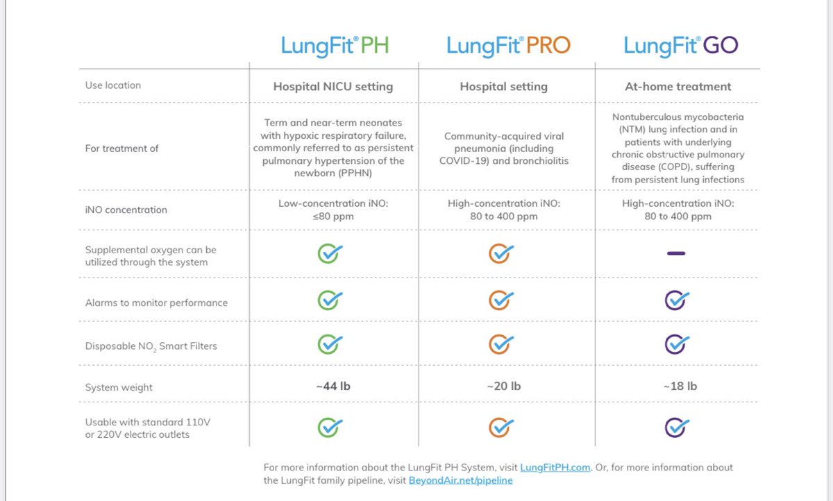 Mac on Twitter "LT play in XAIR Lungfit PH approved for pphn, PRO