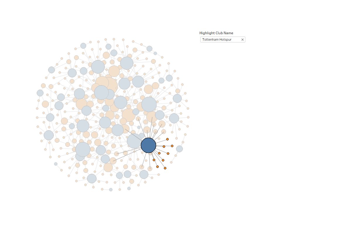 Work in progress football manager network
#sportsvizsunday