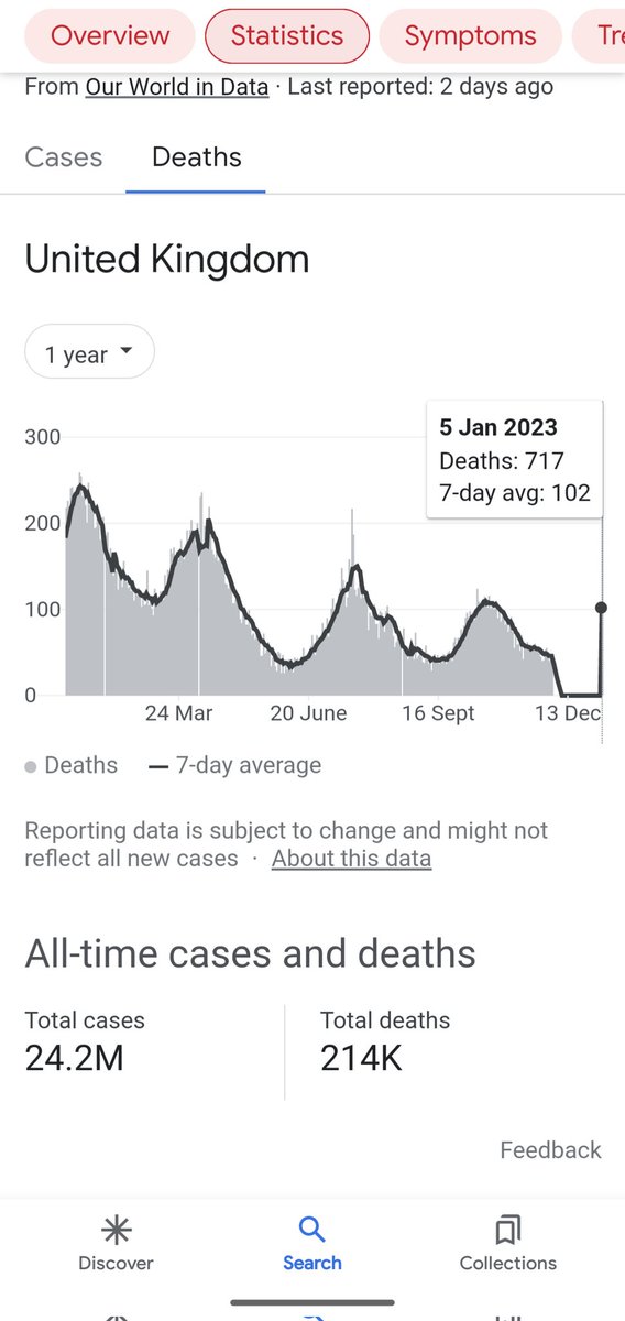 AntonStampfl's tweet photo. @CrabbBrendan Like the UK data? Difficult to see any trends if not properly adjusted. Harder also if the period of updates varies and their definitions change or data taking becomes lax with time. Who knows what is therefore going on in such countries that no longer provide usable data. Do we? https://t.co/2IPcOwxWgz