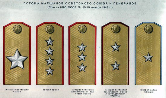 Russia Ranks Russian Military Insignia Ranks In Soviet Army: Power From Bottom To