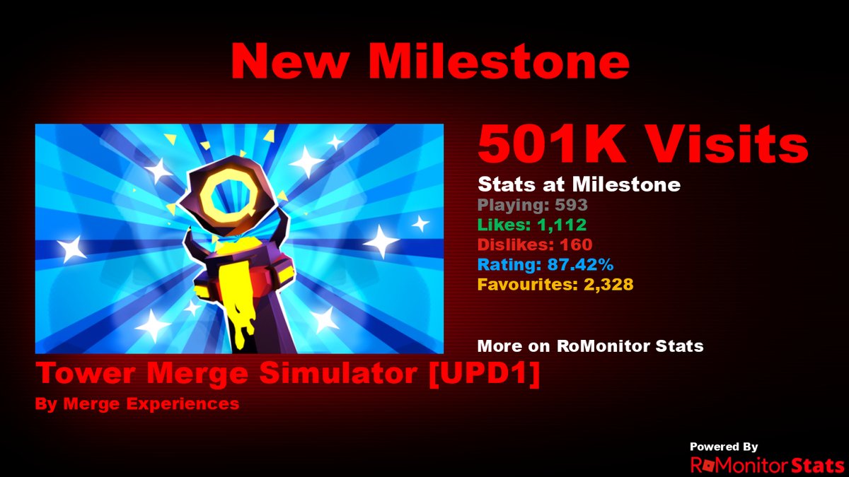 RoMonitor Stats tweet media