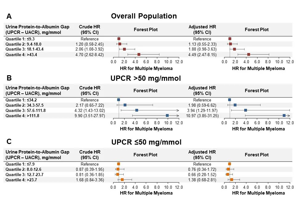 AJKD (@ajkdonline) on Twitter photo The Association Between the Urine Protein-to-Albumin Gap and the Diagnosis of Multiple Myeloma
buff.ly/3Gja414 
<a href="/OttawaRenal/">Ottawa Renal</a> <a href="/Msood99M/">Manish M Sood MD</a> <a href="/akbari_ayub/">Ayub Akbari</a> <a href="/VisramAlissa/">Alissa Visram</a> @arleighmccurdy <a href="/GregKnoll99/">Greg Knoll</a> <a href="/MarkCanney/">Mark Canney</a> <a href="/PTanuseputro/">Peter Tanuseputro</a> <a href="/Msood99M/">Manish M Sood MD</a> <a href="/akbari_ayub/">Ayub Akbari</a> The Association Between the Urine Protein-to-Albumin Gap and the Diagnosis of Multiple Myeloma
buff.ly/3Gja414 
<a href="/OttawaRenal/">Ottawa Renal</a> <a href="/Msood99M/">Manish M Sood MD</a> <a href="/akbari_ayub/">Ayub Akbari</a> <a href="/VisramAlissa/">Alissa Visram</a> @arleighmccurdy <a href="/GregKnoll99/">Greg Knoll</a> <a href="/MarkCanney/">Mark Canney</a> <a href="/PTanuseputro/">Peter Tanuseputro</a> <a href="/Msood99M/">Manish M Sood MD</a> <a href="/akbari_ayub/">Ayub Akbari</a>