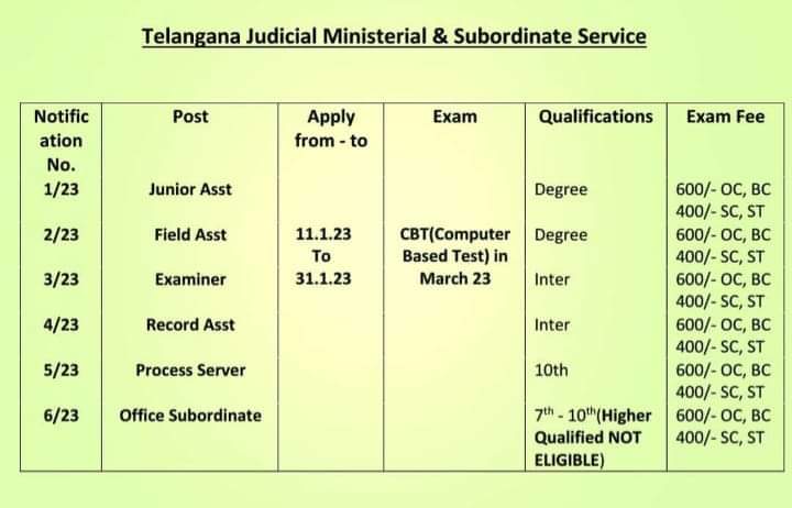 Telangana Judicial Ministerial & Subordinate Service jobs

#TSGovtJobs