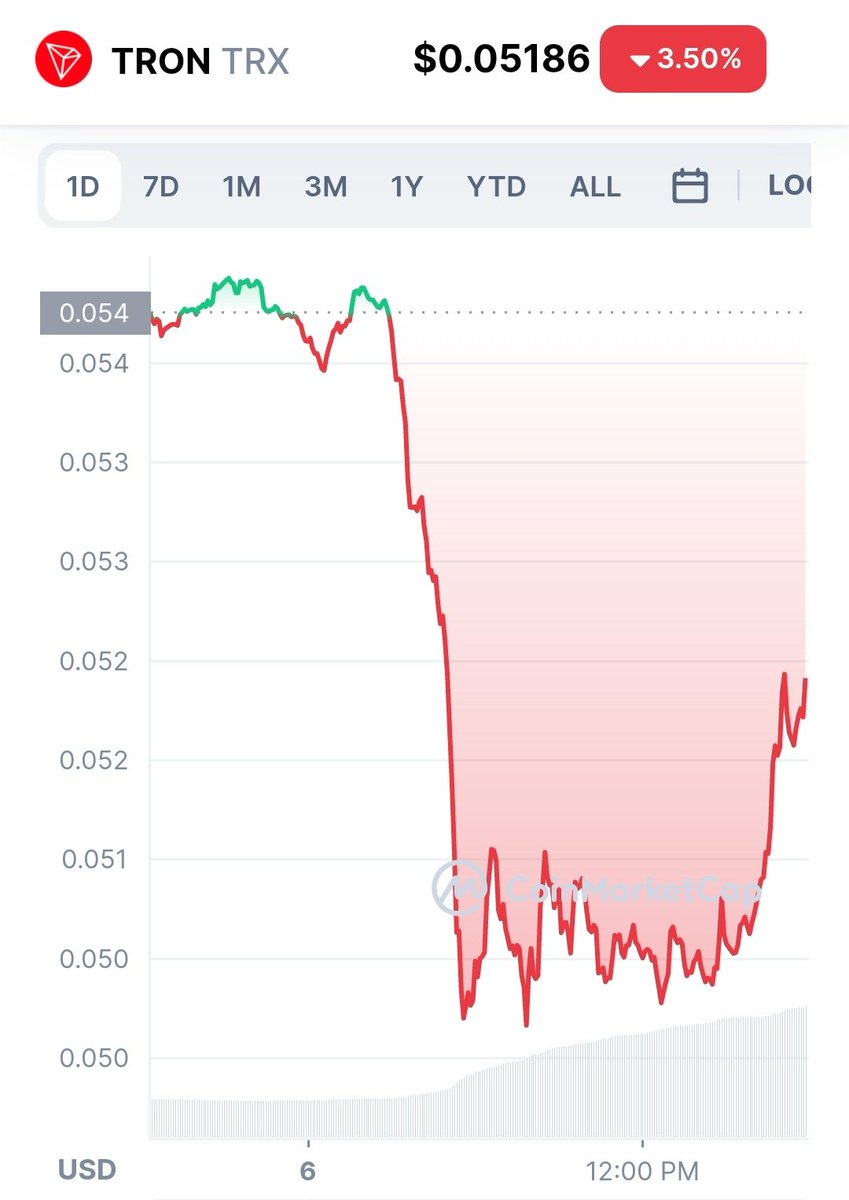 How are the #tron shorters doing 👀?

Life support? Seems your size was not enough once again. 😆

$trx #trx #tronics #crypto