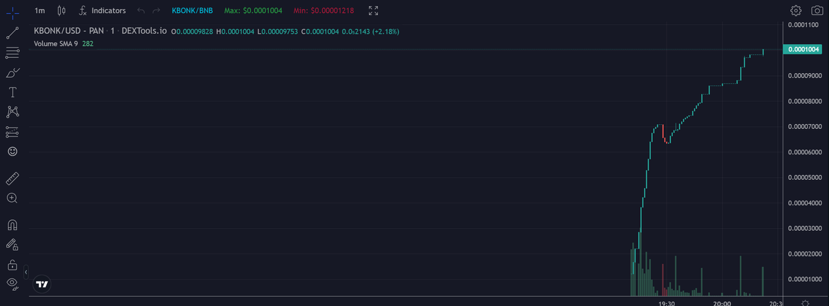KingBonk_Bsc's tweet photo. Now we are at a $100k market capitalization. Let's go to the moon! $KBONK #KBONK #KingBonk #KingBonkCoin https://t.co/C6khbGcR4E