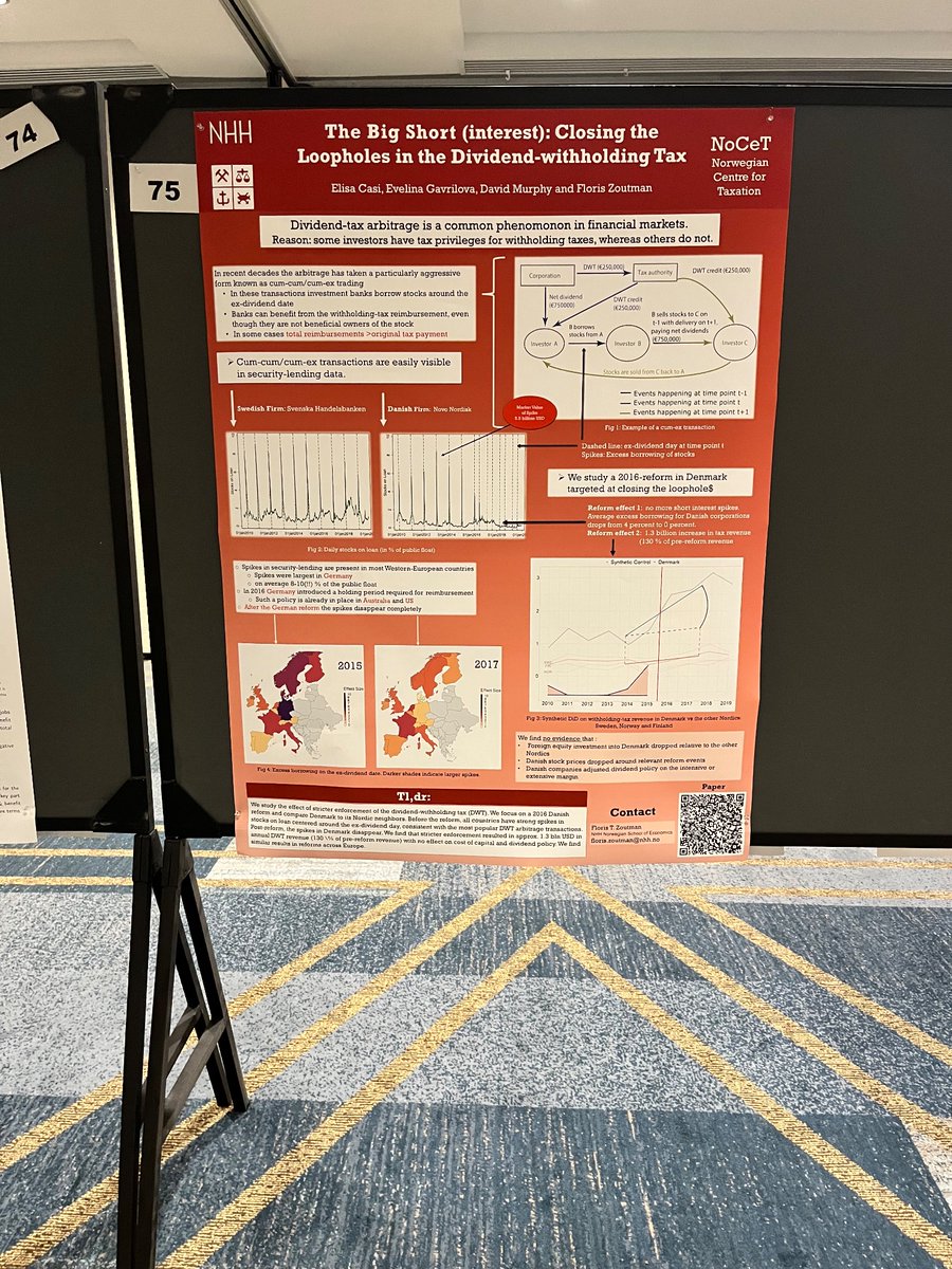 I will be at my poster on “The big short (interest): closing the loopholes in the dividend withholding tax” today from 2.30-3.30 PM. Poster 75 at #ASSA2023