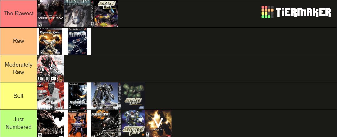 From Software games tier list