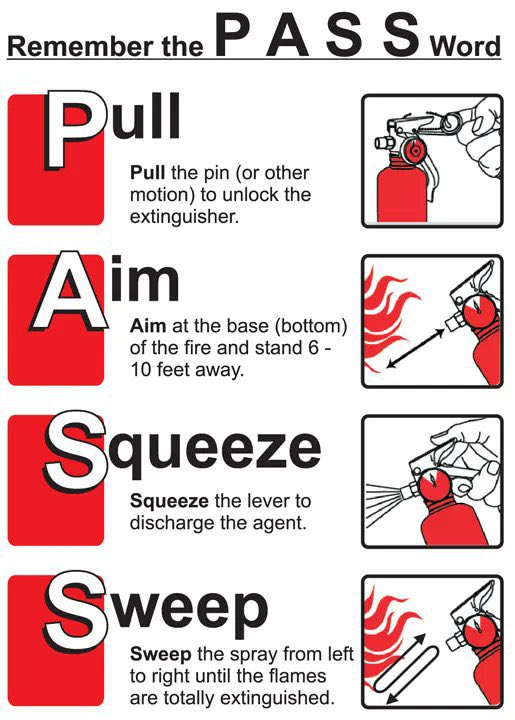 Winston Salem FD on Twitter "Are you aware of how to properly use a