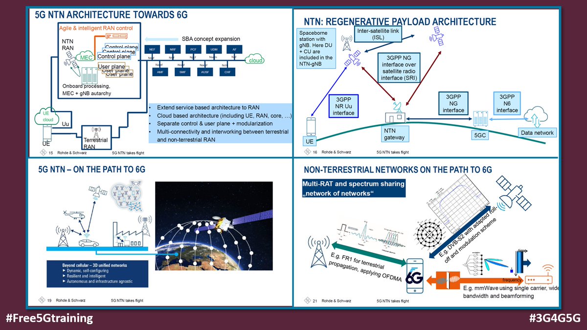 5Gtraining's tweet photo. NTN &amp; Satellites - Taking 6G to the Stars via Free 6G Training - https://t.co/jty2hGO2fw - fantastic presentation by @RohdeSchwarz

#Free6Gtraining #6G #5G #B5G #3G4G5G #bayerninnovativ #DLR #Satellites #SatelliteConnectivity #NTN #RohdeSchwarz #BMW #DRYNET #ESA #FraunhoferIIS https://t.co/mSCRwQjhVY