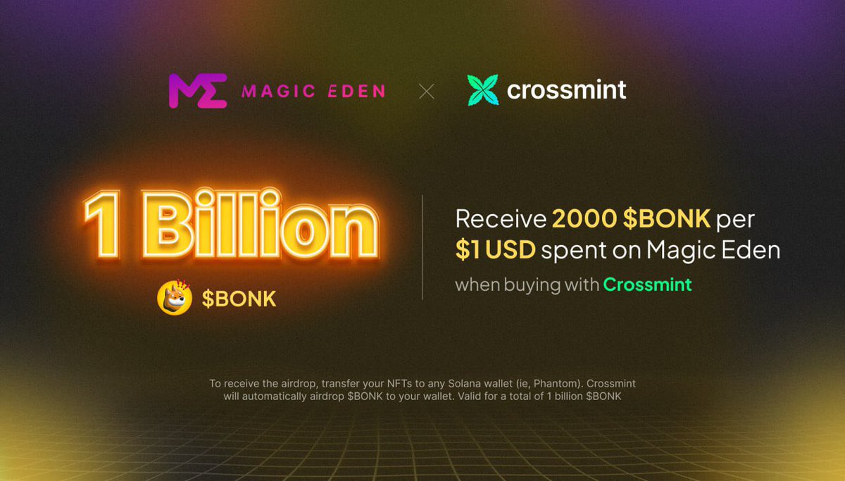 crossmint's tweet photo. Ready for a $BONK airdrop? 👀

Thanks to our friends @bonk_inu, we’re airdropping $BONK for any purchase made on @MagicEden using @crossmint! 

Droppin’ to your wallet until we hit a billion 🤝 let’s $BONK! https://t.co/HzlwEvbnOX