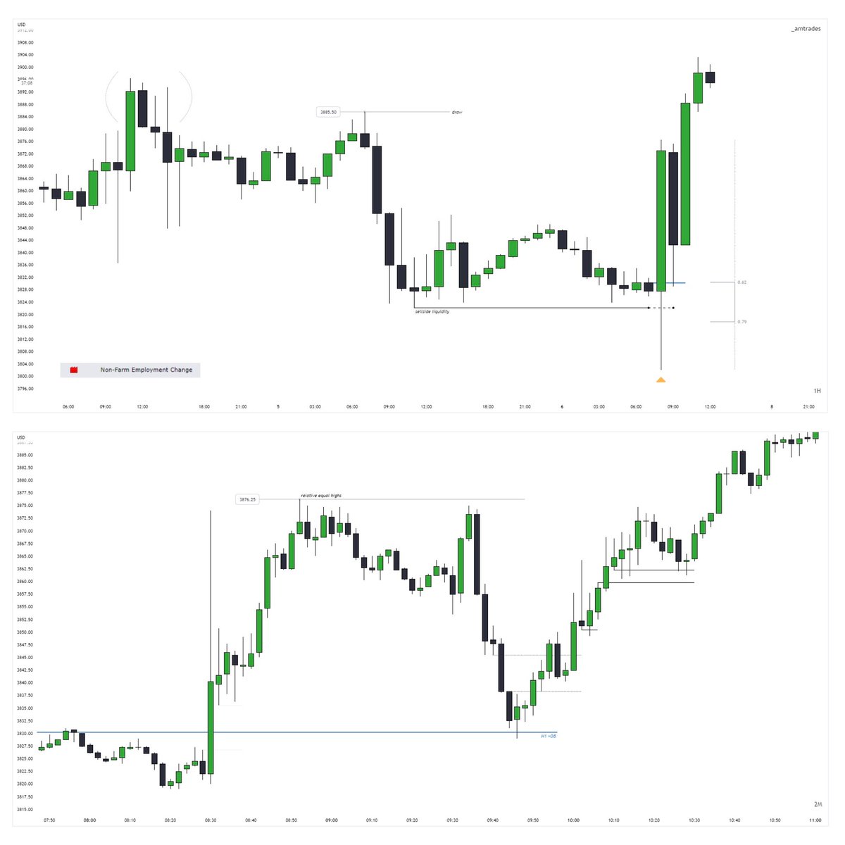 _amtrades's tweet photo. high-impact news

simple repeating pattern

📖 [for your studying] https://t.co/30NaEjwmZH