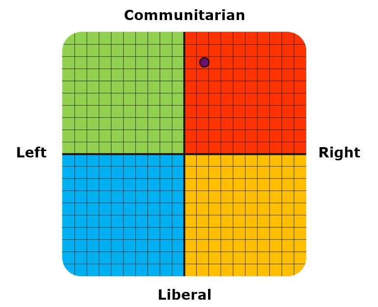 adeigl's tweet photo. Em um sou lulista e no outro nazista https://t.co/c3PILGhMBT