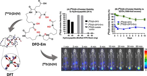 USaskChem's tweet photo. New publication from @ericwprice1: Design, Synthesis, and Evaluation of DFO-Em: A Modular Chelator with Octadentate Chelation for Optimal Zirconium-89 Radiochemistry https://t.co/wHNzo4MShi https://t.co/R0lGxiMBkM