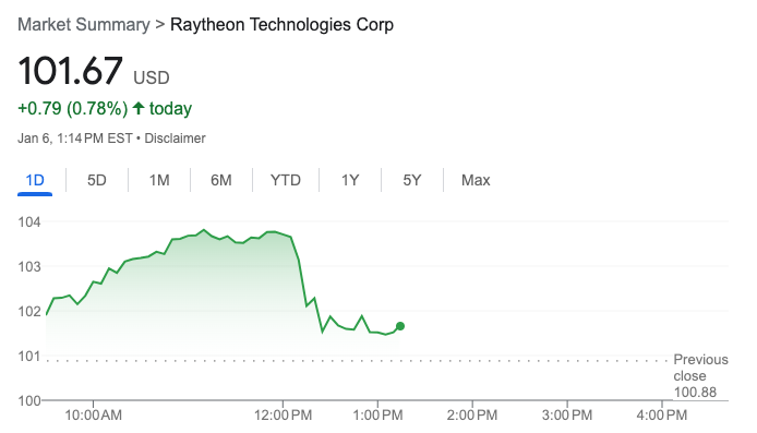 MarcusReports's tweet photo. Large defense stocks falling on Bloomberg report that Republicans are considering $75B defense spending cut https://t.co/lMwd0drTNh https://t.co/zSthJydX2m