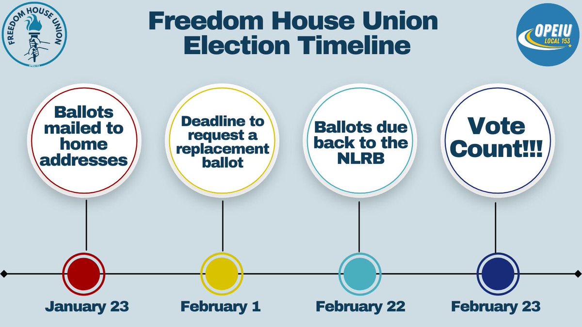 Freedom House Union tweet media