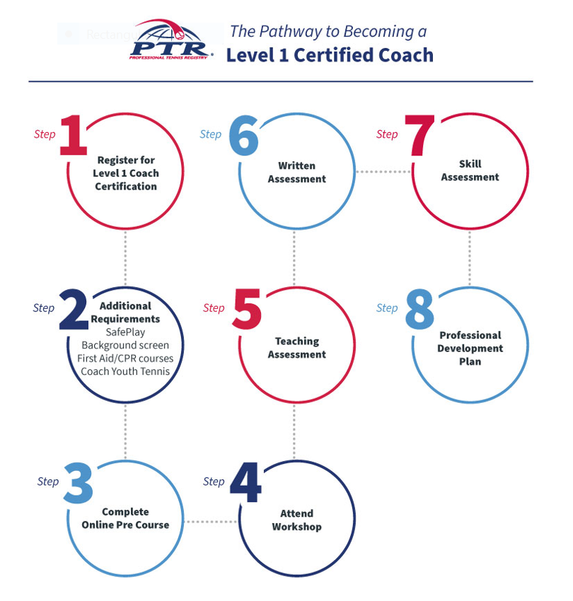 ptrtennis's tweet photo. Make 2023 the year that you become a PTR Level 1 Certified Coach 💪🎾
Visit https://t.co/rh6NzMzIHO to find more information + get started today! https://t.co/hAMSdjImnN