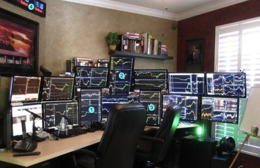 ProfesorTurkmen's tweet image. Trader gibi görünmeye çalışan vs. Gerçek trader