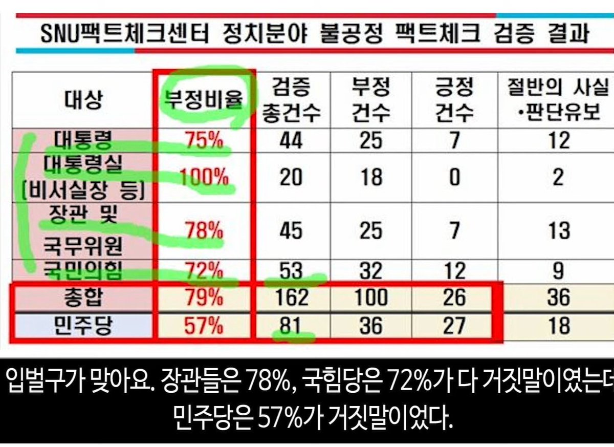 geomchalgonghw1's tweet image. .
국힘 박성중이 밝힌 도표..
되치기당한 도표가 됐다.
.
