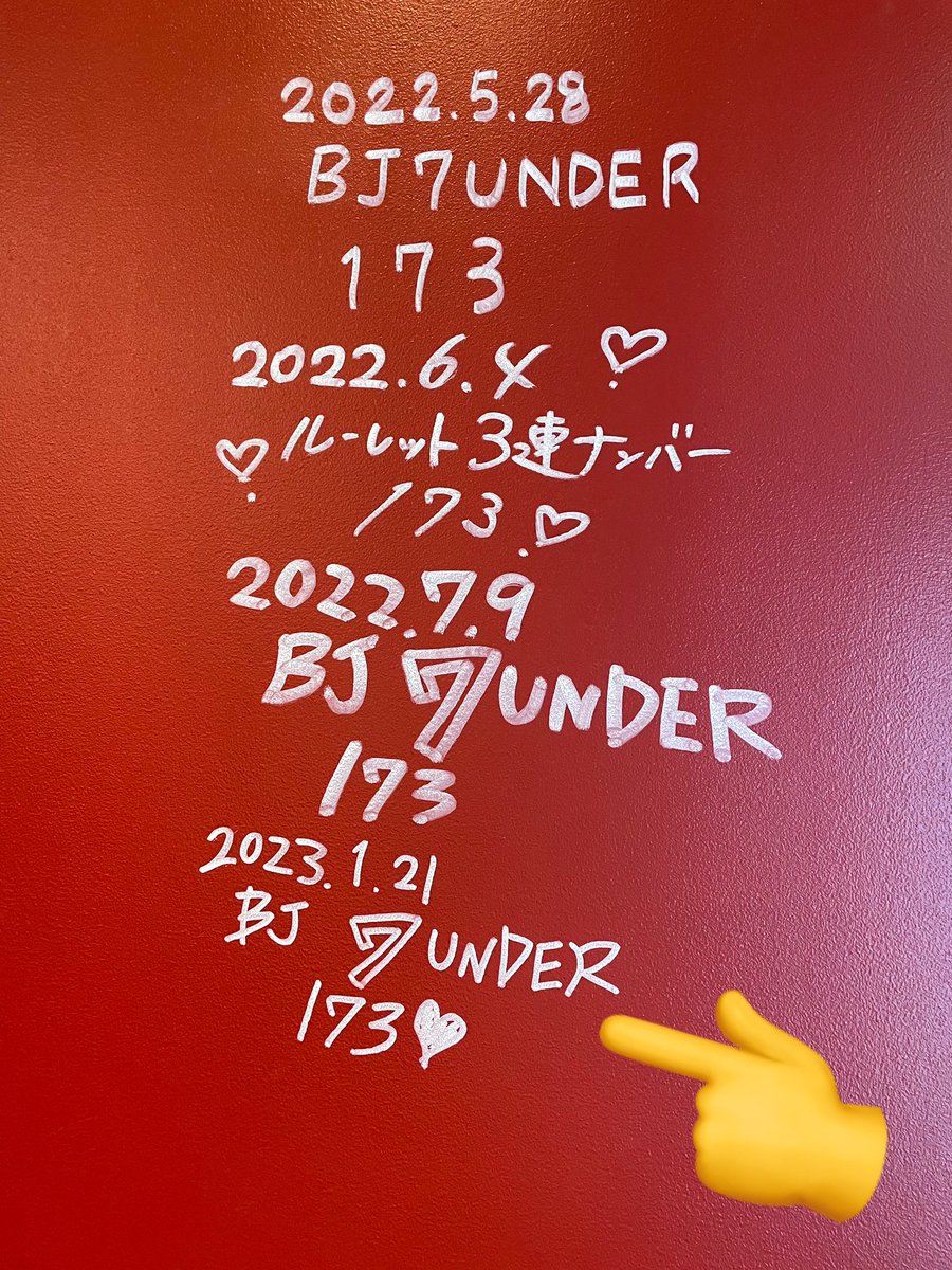 KICHIJOJI_BD's tweet photo. BJキングサバイバルで❣️
173さんが7under👏
みんなでシャンパンで乾杯しました🥂🎉
壁には173さんのサインがいっぱいです😊
おめでとうございます🌈
#ブラックジャック #大会
#7under #サイン https://t.co/x0MZmE9jhU