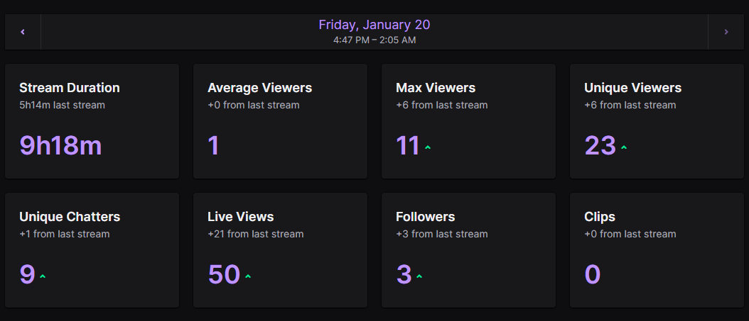WENT ON A LITTLE 77 GAME WIN STREAK W/<a href="/vAyoCaden/">Caden</a> , 100 GAME COMING SOON!🤫 ALSO THANKS TO EVERYONE WHO POPPED OUT TO THE STREAM, BIG DUB!!! #NBA2K23