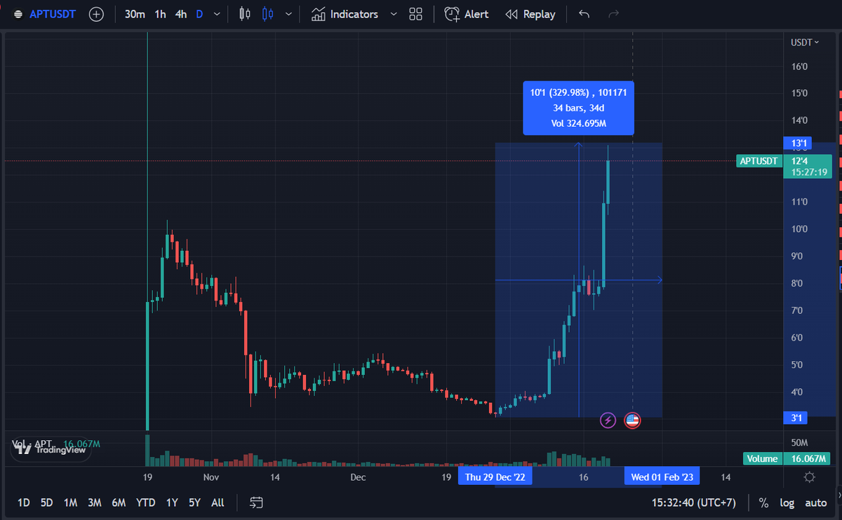 Aptos Insights 🌐🖤🤍 tweet media