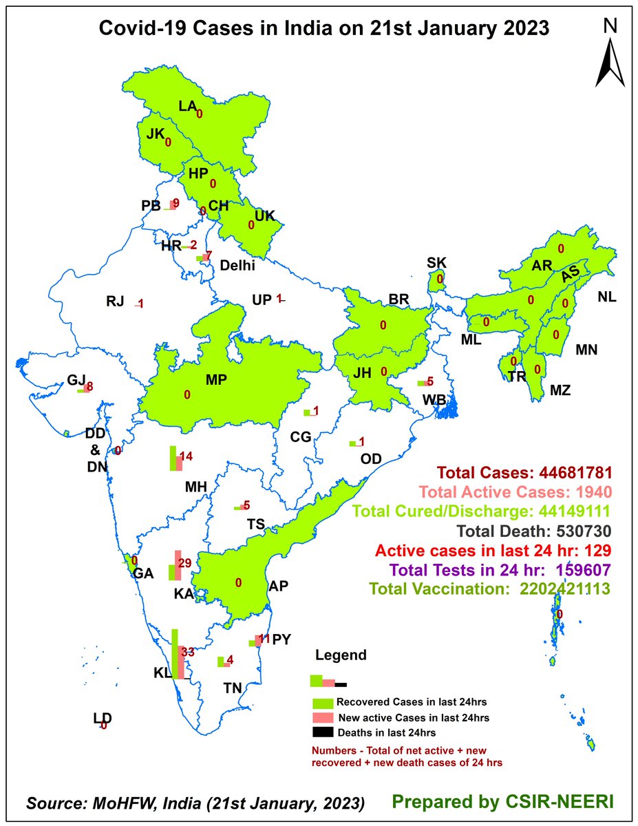 #GIS Representation of #Covid_19 scenario for #India for 21th January 2023,prepared by @CSIR_NEERI
Total #Vaccination  2,20,24,21,113(+2,07,067 ↑)
Active Cases in last 24 hrs- 129
#CoronaVirusUpdates #COVID #CovidIsNotOver #COVID19 #CovidVaccine #maharashtratoday #CovidVaccines