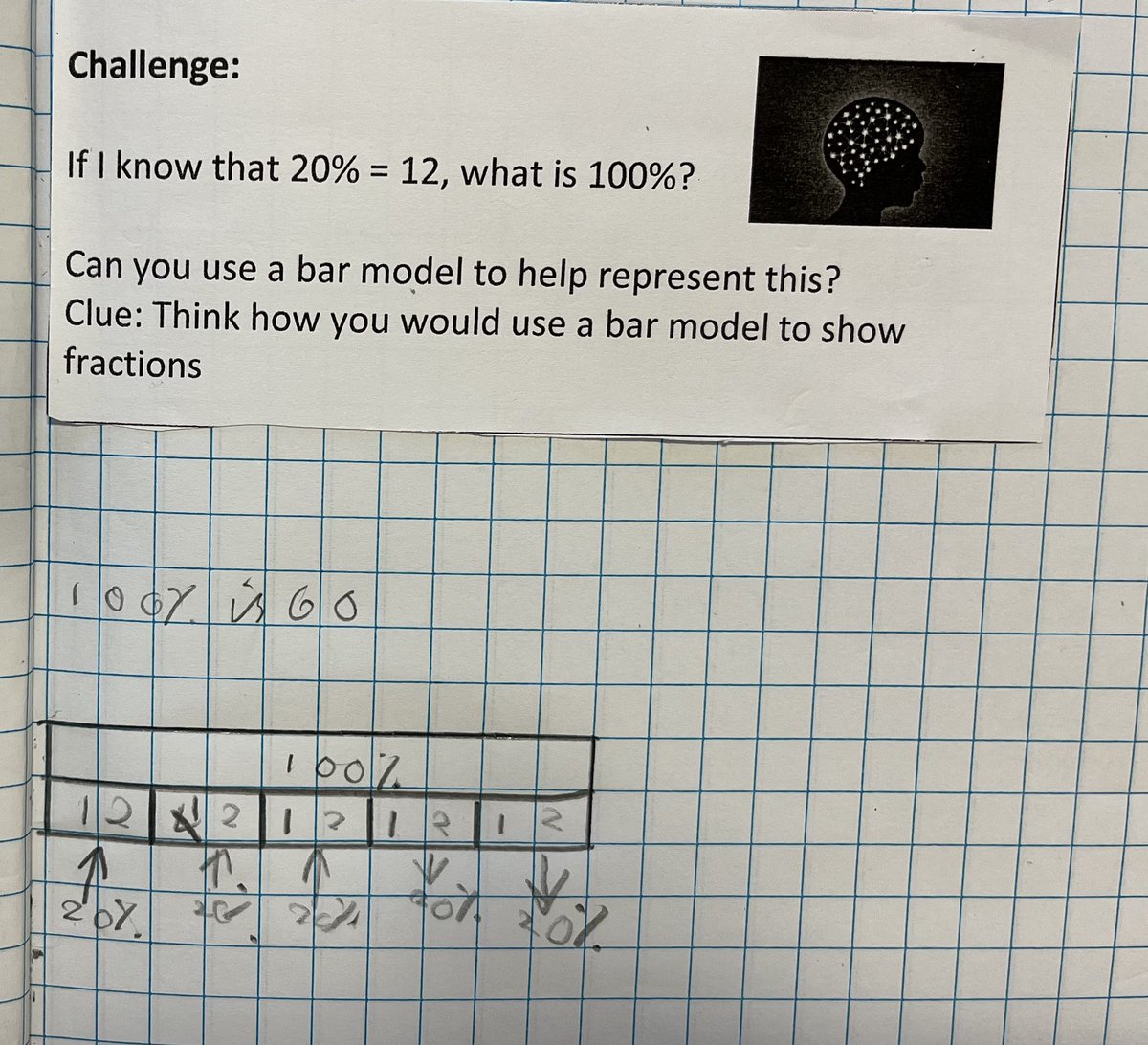 Year 6 showing their understanding of percentages