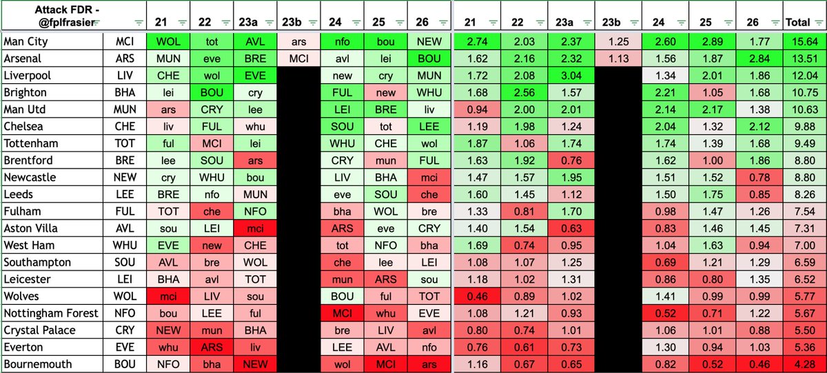 FPL Frasier on Twitter: