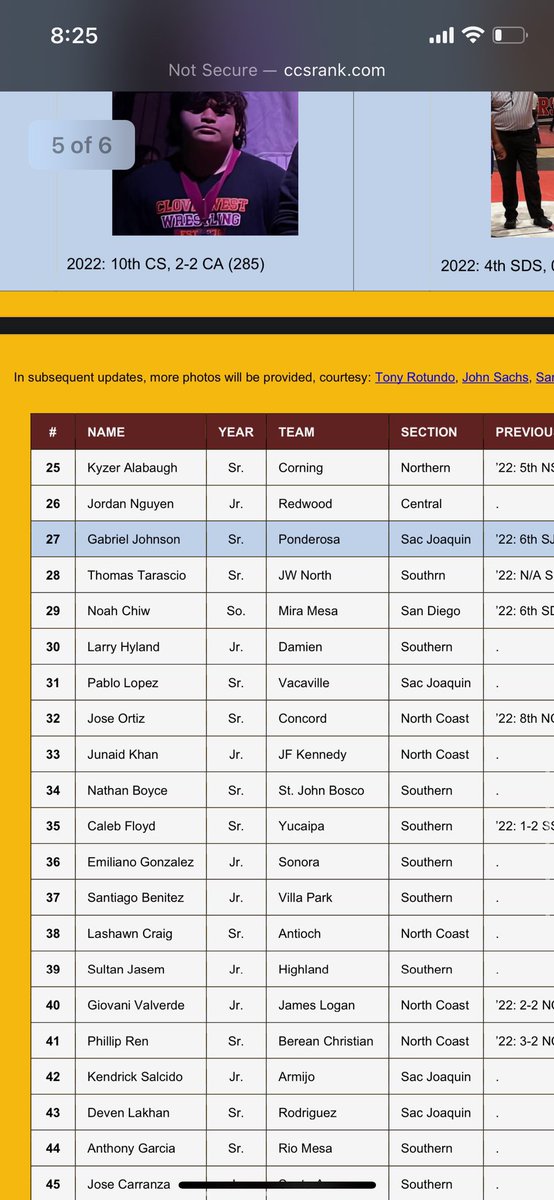 #29 in the state of california for heavy weight wrestlers