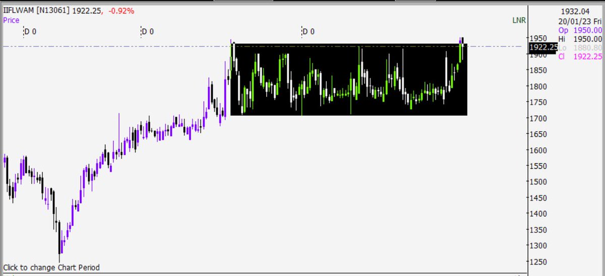 KailashGupta06's tweet photo. #bectorfood - identified with good setups
#iiflwam - #consolidation mode active
#stocks #stockmarketcrash #StockMarketindia https://t.co/ynHh3r5vLB