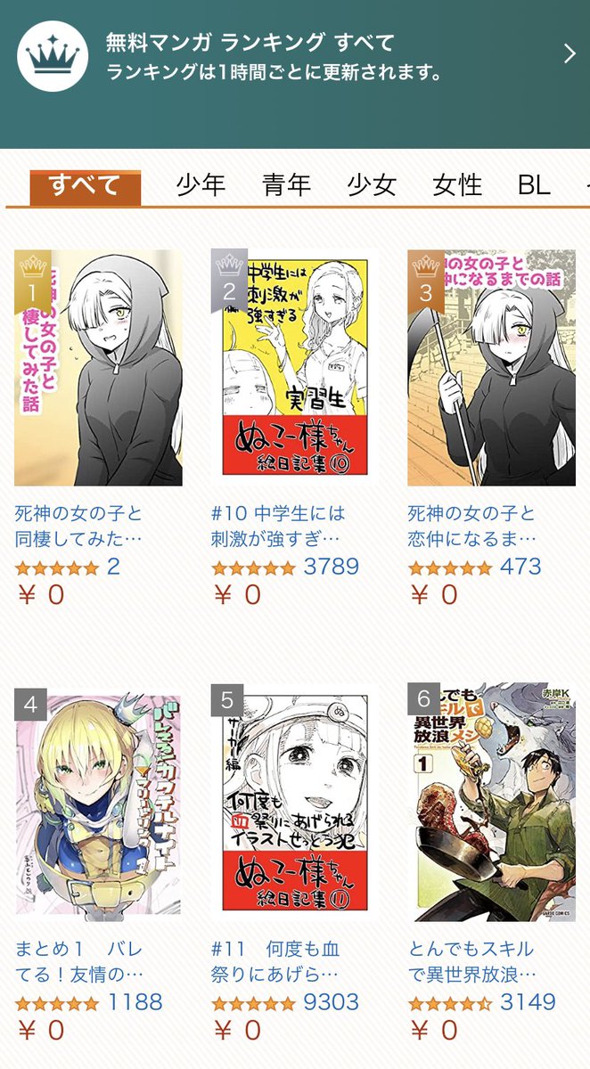 総合ランキングで1位⁉️信じられない…!!✨ https://t.co/jpYfdhjC5d 