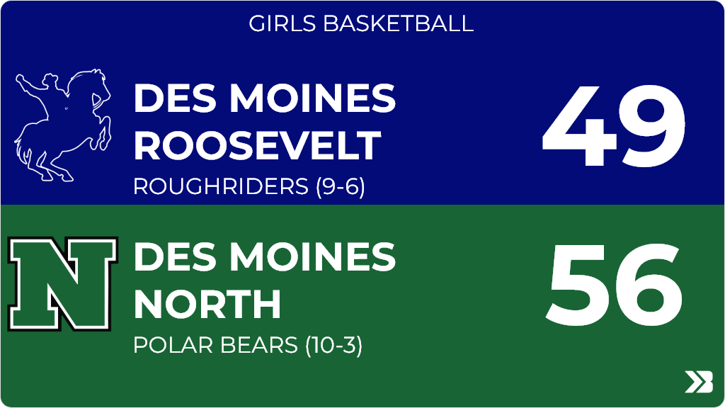 Girls Basketball (Varsity) Score Posted - Des Moines Roosevelt Roughriders lose to Des Moines North Polar Bears 56-49. gobound.com/ia/ighsau/girl…