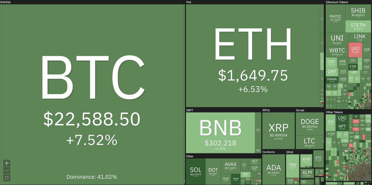 julianhosp's tweet photo. Crypto bull markets are like the universe.
Don't ask why. Just enjoy. https://t.co/fHJKgRHTHx