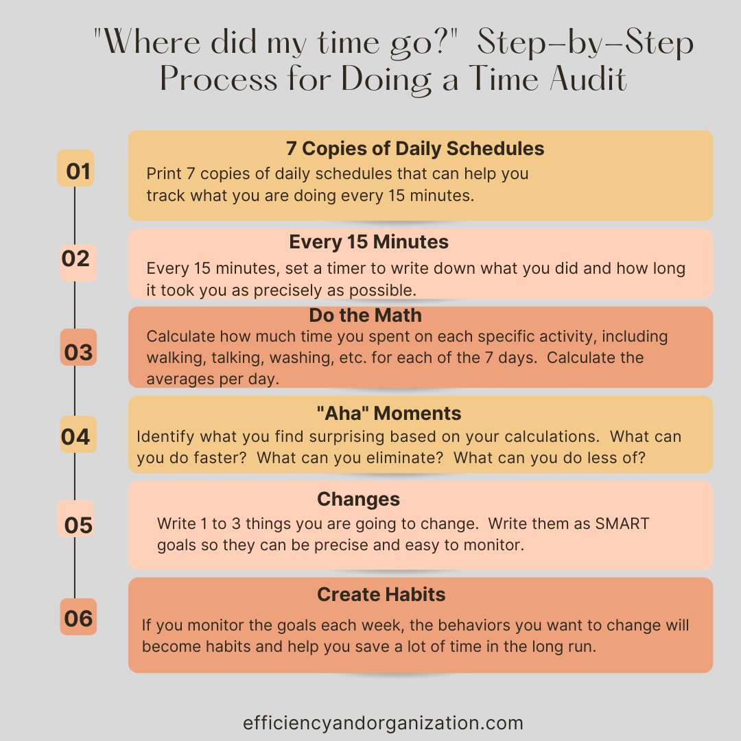 DrRHernandez's tweet image. Process of a time audit...

efficiencyandorganization.com/books-%26-publ…

#timeaudit
#timemanagement 
#managingtime
#organizingtime
#organizing