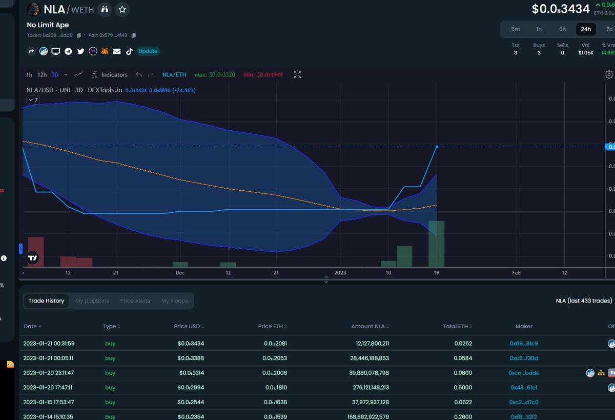 nolimitape tweet media