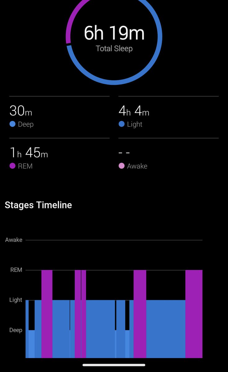 runningido's tweet photo. #sleepwatch at least I wasn't awake 🙄 https://t.co/UjR3BRI4dt