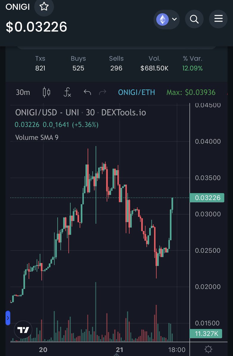 Trader4lyf's tweet photo. Don’t just stand there bruh
Buy the dip!! 😆😆😆

#OnigiriNeko https://t.co/NSWXeCBt6R