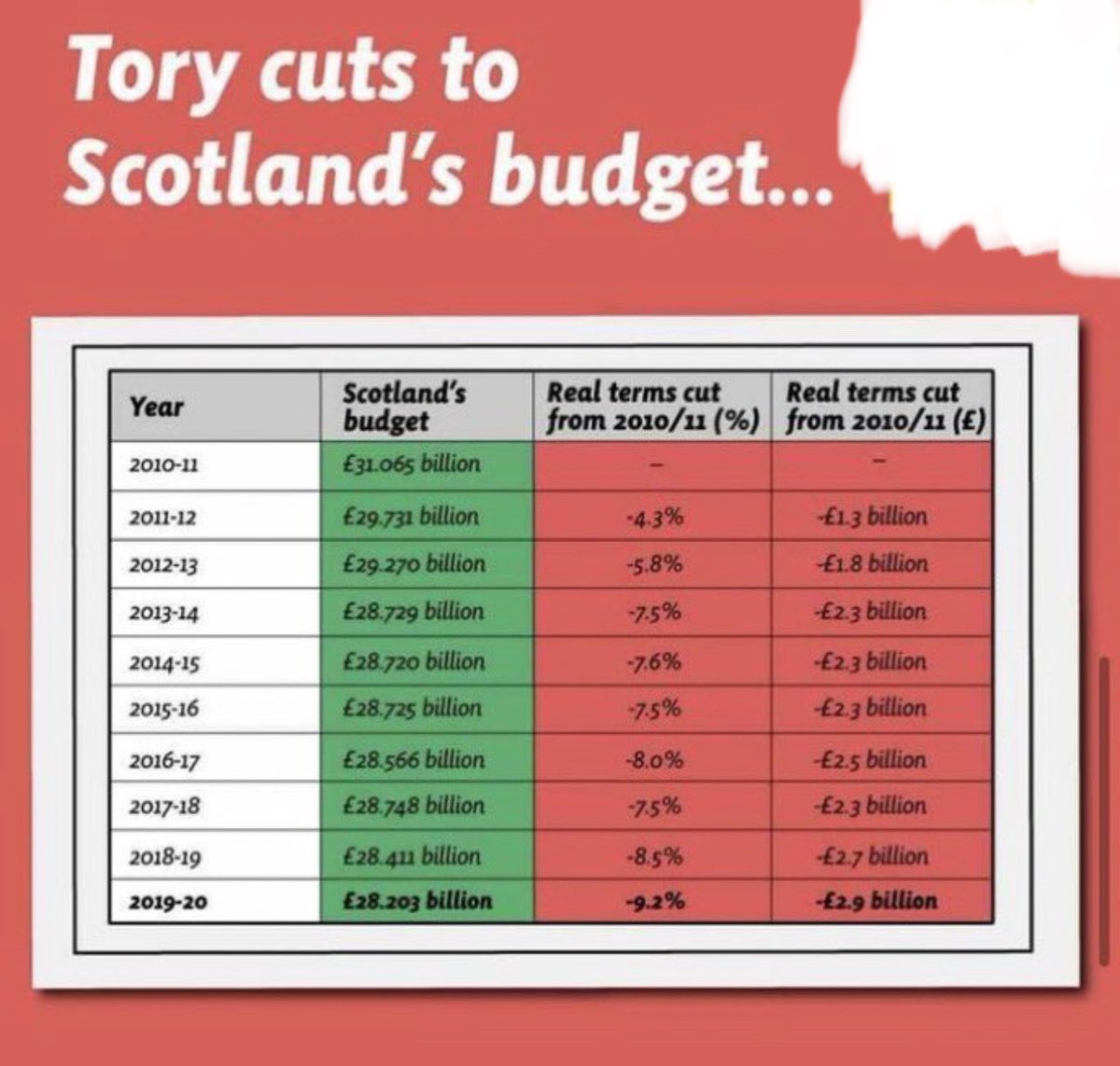 Steg 🏴󠁧󠁢󠁳󠁣󠁴󠁿 tweet media