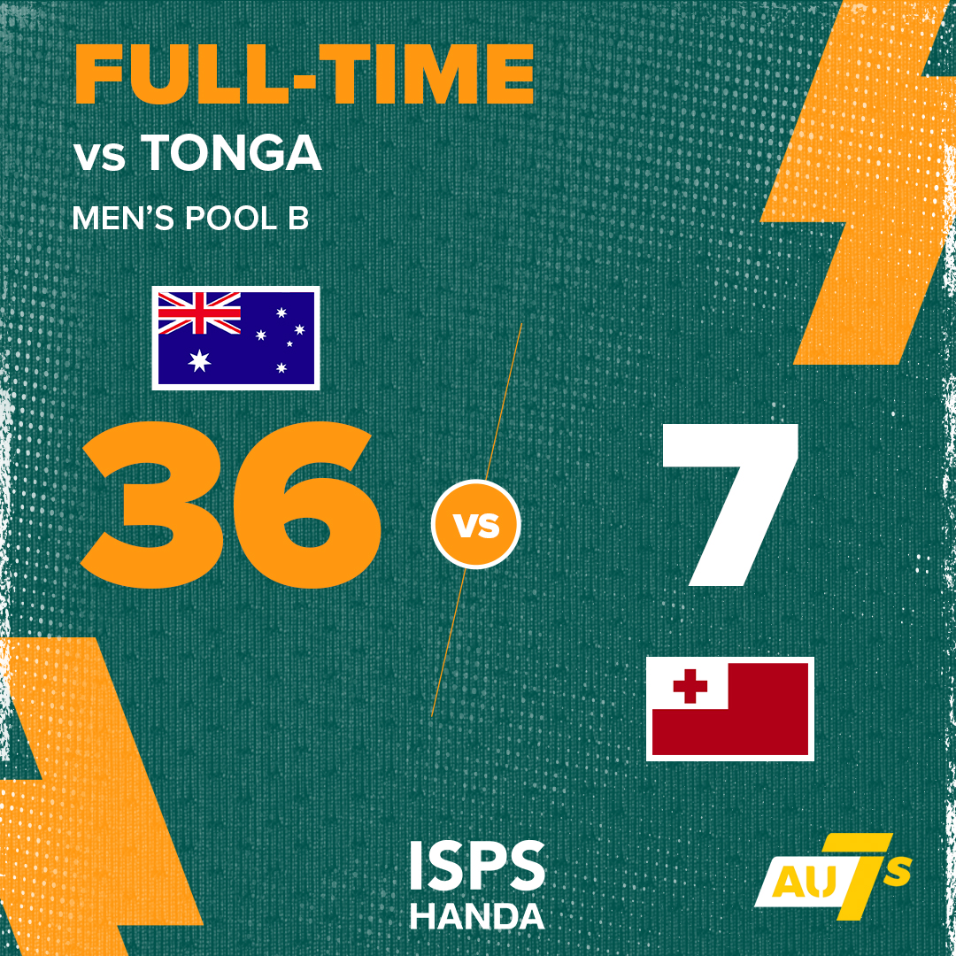 Aussie7s's tweet image. What a performance from our #Aussie7s Men to round out their pool matches 🤩

#NZ7s #HSBC7s @ISPSHanda