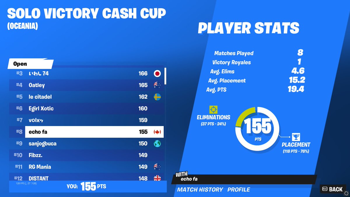 echobtw's tweet image. 8th solo cash cup opens