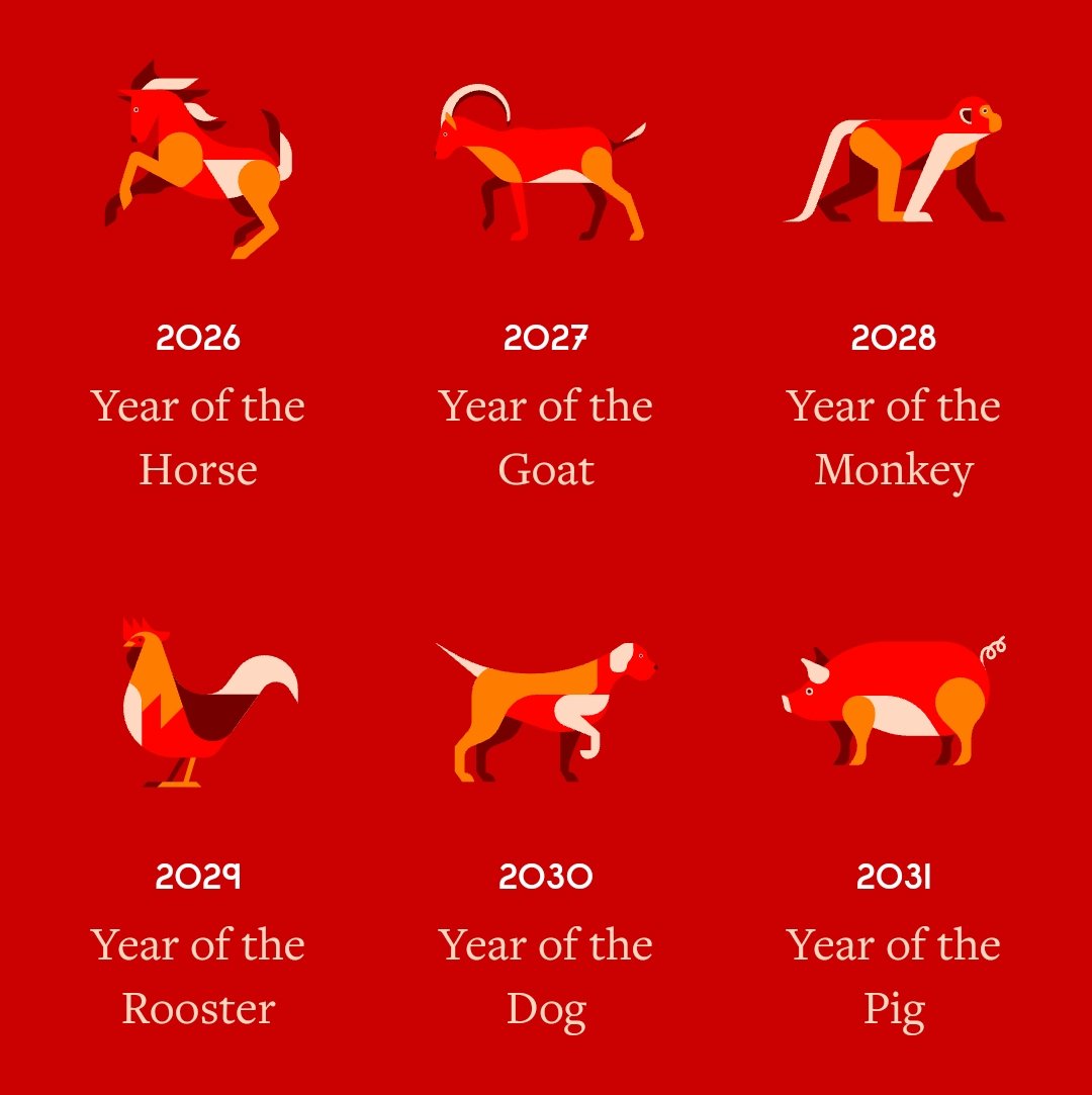 12 Chinese Zodiac
Which one is your favourite zodiac sign to launch #PiNetwork Open Mainnet?

#Pioneers 
#PiHackathon