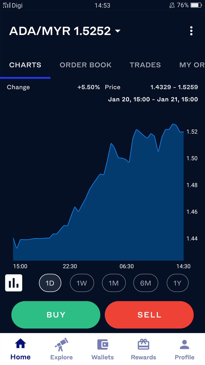 saddiqraffali's tweet photo. Cardano rises surely and steady. Love you Aunt Ada! addr1q9ls2x0zme7k3q9hr6ppt5d3tw3gzvq3j5fjaraqdp9x6jxrls4wyeentzzsxuf38jrz6d34az2tpezzzt4vl9a9m8eqmlgsm8 #CardanoADA #cryptocurrency https://t.co/W6bxCOoq76
