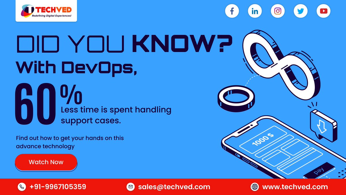 techved's tweet image. Isn't this so advance bit.ly/3D0X5Ax that less time you are spending on handling the support case. To know how click on the link mentioned or CONTACT US +91 9967105359.
#devops #devopsengineer #devops2017 #devopscommunity #devopslife #devopsnotes #designaudit #free