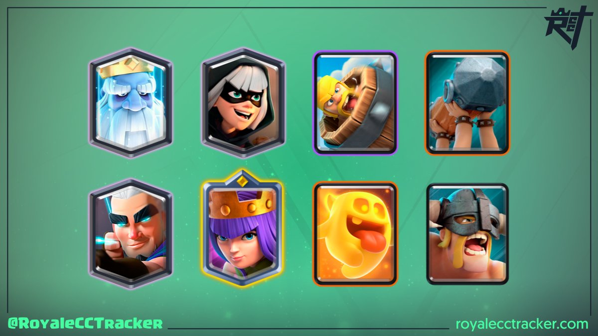 Para llevar un total de 3 desafíos clásicos ganados, <a href="/PhoenixLam_/">phoenix</a> (Milo ⌜ICE⌟❄) ha ganado un desafío clásico el día sábado, 21 de enero de 2023 7:03 GMT #ClashRoyale

Mazo: link.clashroyale.com/deck/es?deck=2…